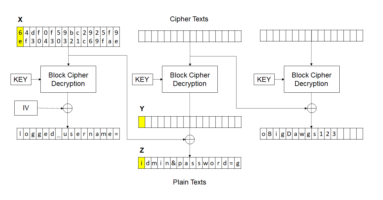 Decryption