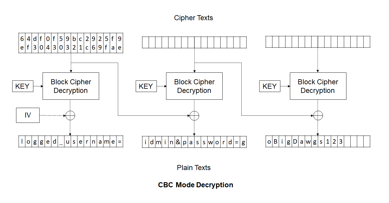 Decryption